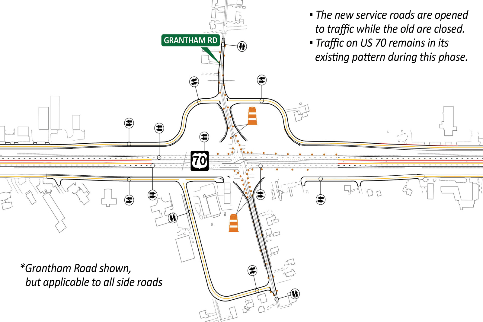 Construction Step 2: New service roads are opened to traffic while the old ones are closed